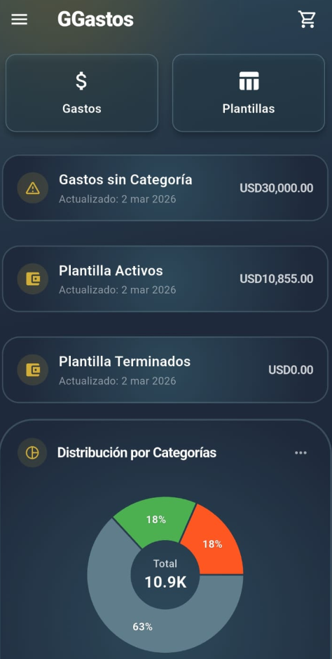 Pantalla principal de GGastos
